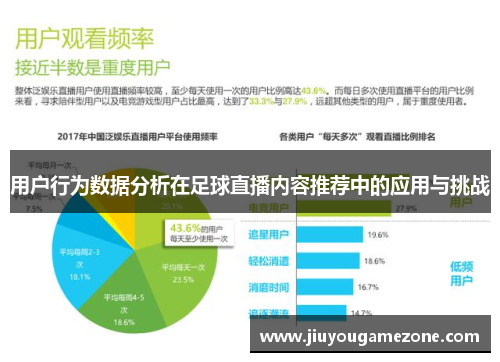 用户行为数据分析在足球直播内容推荐中的应用与挑战